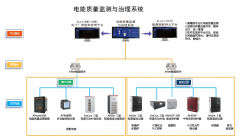关于半导体电子类厂房谐波治理的探讨和治理方