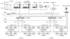 电力监控系统在厂房电力管理的应用