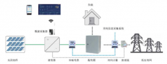 中小容量分布式光伏电站监测系统介绍