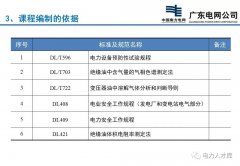 1OkV变压器油绝缘试验 变压器油试验的意义