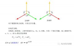 正序负序零序的理解 电力三相不平衡的各种保护