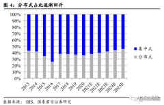<b>浅谈光伏发电系统的心脏“逆变器”</b>