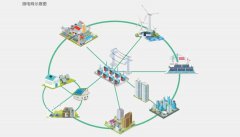 一文详解微电网经典结构