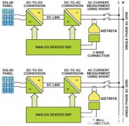 隔离技术有助于将太阳能光伏系统集成到智能电