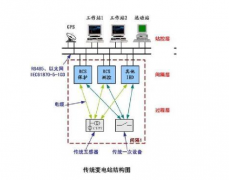 智能变电站的优势