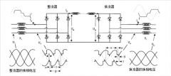 探索高压输电：电网换相换流器