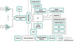 配电自动化和智能电网的新时代挑战