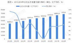 智能电网将带动输配电行业进入下一波建设高潮