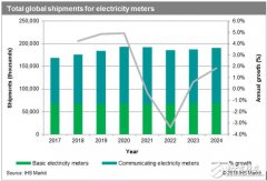2017年全球智能电表出货量达1.7亿台