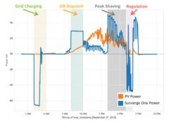 美国佛罗里达将智能住宅储能作为电网资产进行