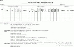 安徽省能源局关于分散式风电项目开发建设管理