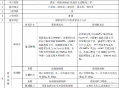 总投资为253.37亿元的湖南±800kV特高压直流输电工