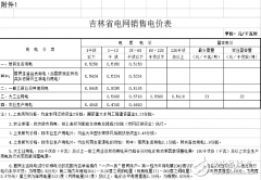 吉林省一般工商业及其他目录电价一降再降，现