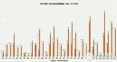 2018上半年已经过去，我国两轮一般工商业电价下