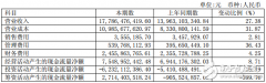 国投电力上半年发电量651．52亿千瓦时，发电设备