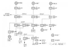 变电站的一次设备及主接线