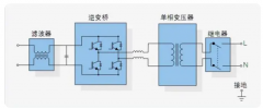 光伏逆变器是干什么用的 光伏逆变器工作原理及