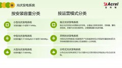 详解分布式光伏电力监控解决方案