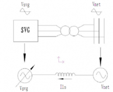 高压动态无功补偿装置（SVG）的光伏项目的应用