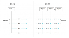 将低于1GHz连接用于电网资产监控、保护和控制的