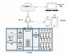 结合利用有线和无线技术，实现电网互操作性