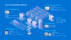 数字化、智能化洪流之下，光伏通信正待更“新