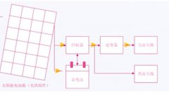 离网光伏发电系统的工作过程和应用