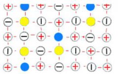 光伏电池结构及制作