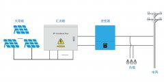 AN1V在光伏直流汇流箱中的应用：光伏电站安全监