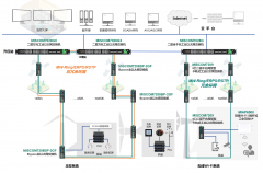 迈威通信赋能区域新型电力系统建设，助力 “双