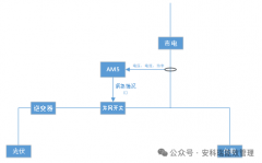 【节能学院】防逆流不可忽视！工商业光储：避