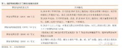 泛在电力物联网将为电力信息化建设带来新动能