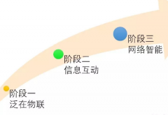 <b>泛在电力物联网在电网侧和综合能源服务侧的技</b>