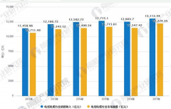 智能电网建设将为线缆行业提供广阔的市场需求
