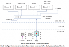 智能变电站实现变电站数字二次回路的设计方案