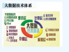 泛在电力物联网已进入大数据时代