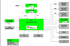 大联大世平集团联合上海南潮推出基于TI 产品的