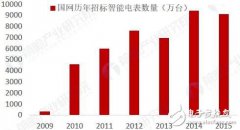 智能电网迅速普及！智能电表新增需求的预测直
