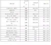 我国投入运行的跨区域特高压有下列17条