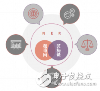 HN-Sung：坚守匠心 助力智能电网大发展