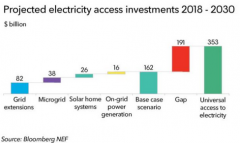 代表太阳能光伏发挥作用的五大光关键素