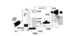 太阳能热发电系统组成