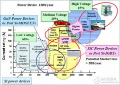 从半导体科学看智能电网解决方案详细讲解