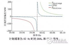 北美电网频率标准发展分析