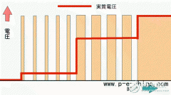 什么是IGBT？不可不知的内容