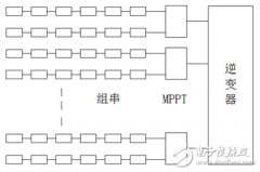 光伏逆变器MPPT的实际路线选择方案与应用