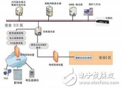 科技创新促进智能电网电能质量提升