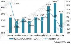 配电开关控制设备制造行业市场空间广阔