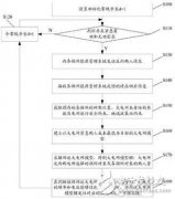 微电网与大电网信息交互的方法是什么？其装置