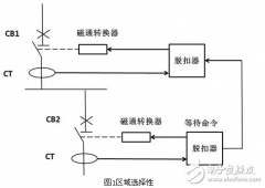 低压配电系统的选择性保护技术和对各级断路器